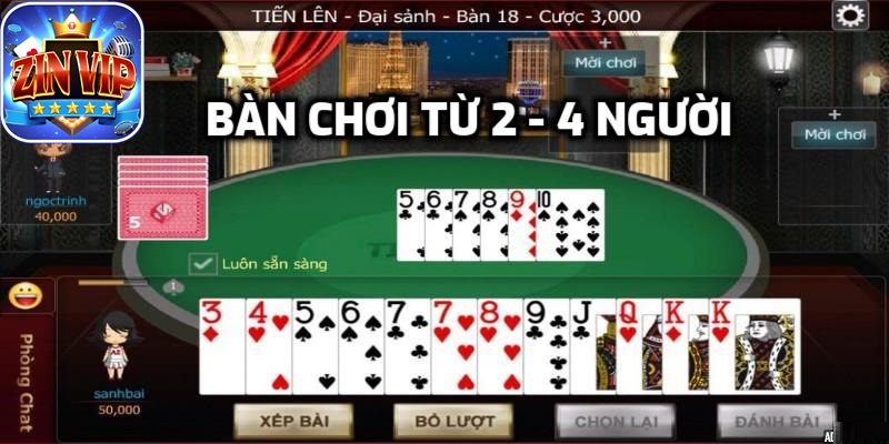 Số lượng thành viên từ 2 - 4 người